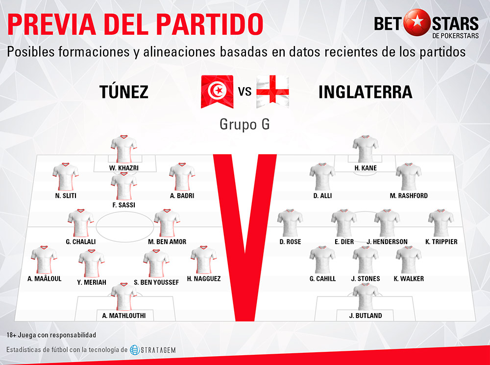 Betstars Tunez vs Inglaterra 03 Betstars, Tunez vs Inglaterra, pronosticos deportivos, Mundial 2018, clasificacion mundial 2018, grupos mundial 2018, mundial rusia 2018 calendario, clasificacion mundial 2018 europa, mundial 2018 clasificacion, clasificatorias rusia 2018, grupos del mundial 2018, tabla de posiciones eliminatorias rusia 2018, eliminatorias rusia 2018 europa, clasificación mundial rusia 2018,